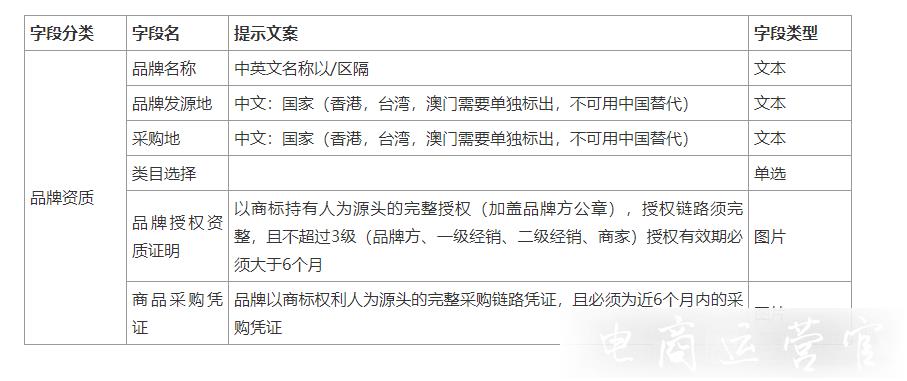 淘分銷境內(nèi)供貨商如何入駐?流程是什么?